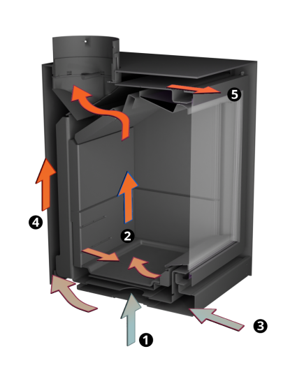 Operating diagram of the Stûv 16 D4